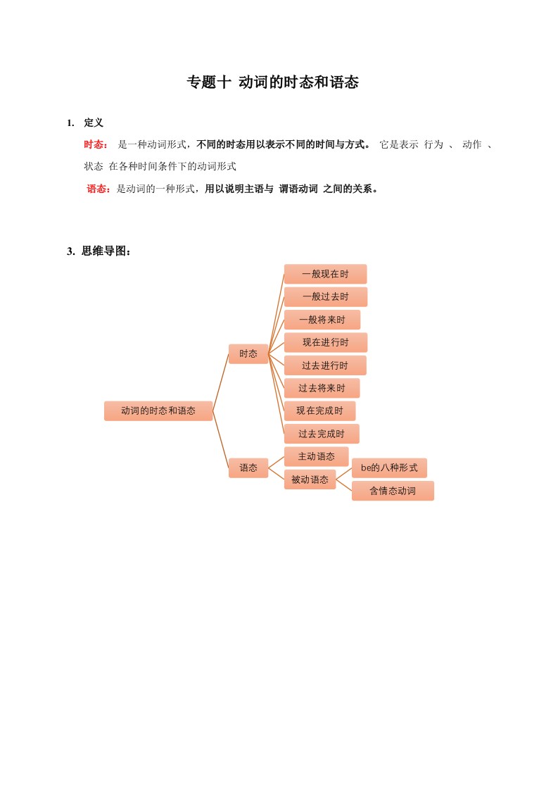 初中英语人教版-中考-语法专题-动词的时态和语态-英语作业小铺